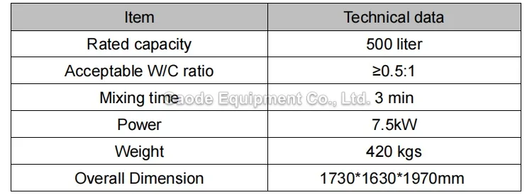 Gaodetec GM500E 500L Colloidal Cement Grout Mixer for Sale